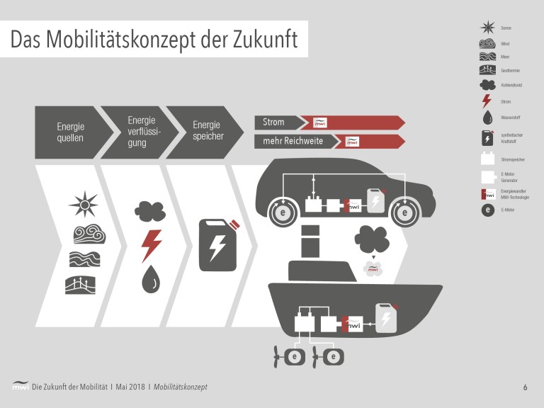 MWI_Praesentation_DE180628_6
